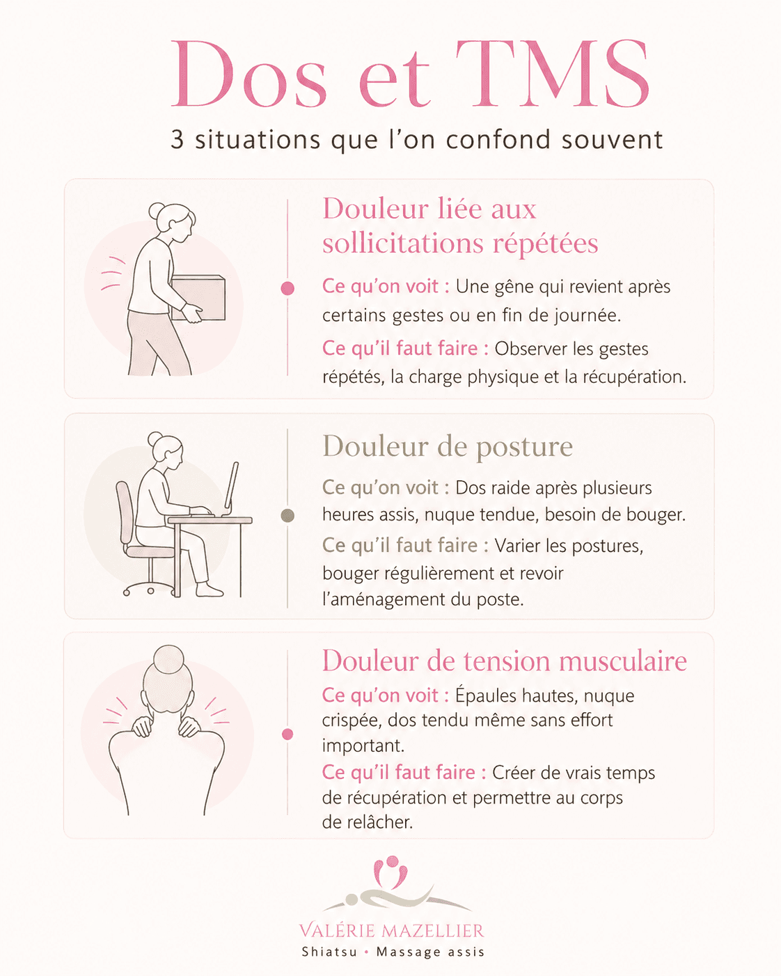 Dos et TMS au travail : 3 situations à ne pas confondre